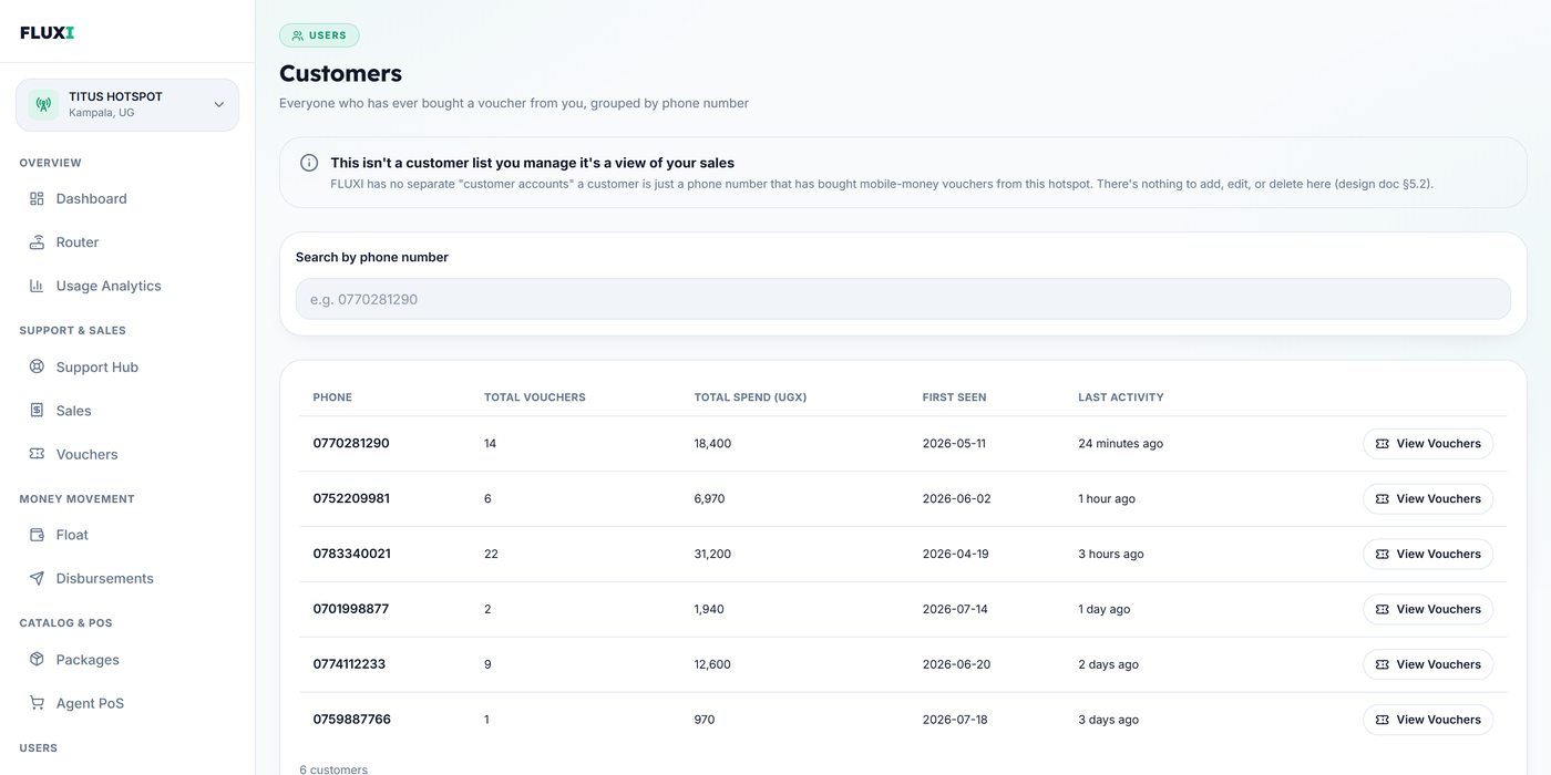 FLUXI customers page: purchase history grouped by phone number
